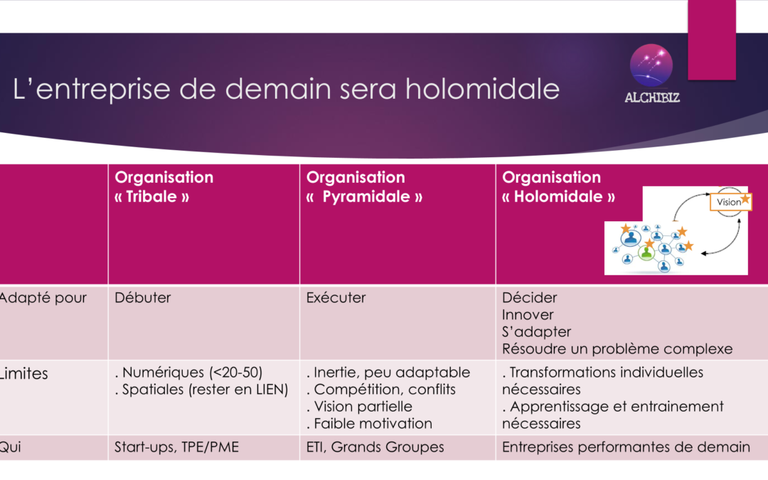 Pourquoi êtes-vous en DANGER si votre entreprise a plus de 30 collaborateurs ET si la part de télétravail est importante ?